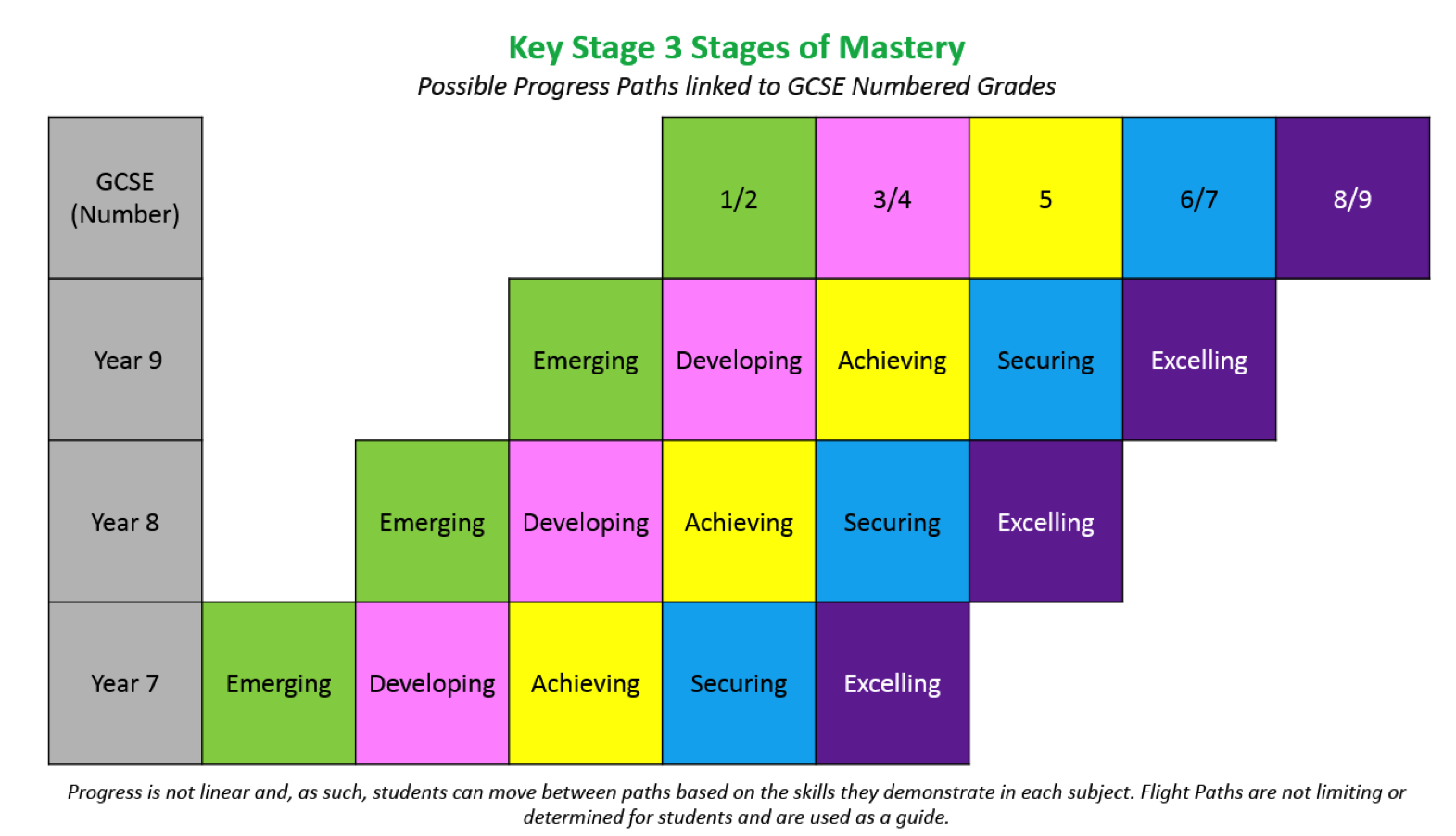 key-stage-3-assessment-wood-green-academy
